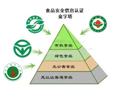 食品許可代辦咨詢(xún)企業(yè)高品質(zhì)選擇指南——從品牌資質(zhì)到服務(wù)優(yōu)勢(shì)的深度解析